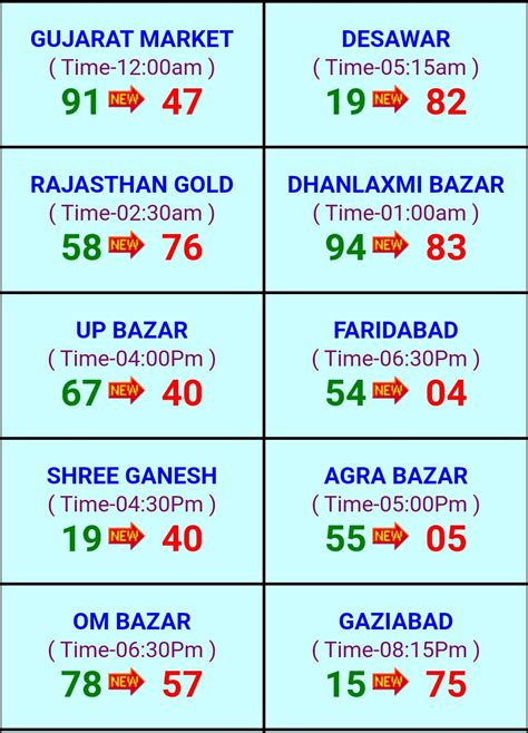 satta king lucky number today.